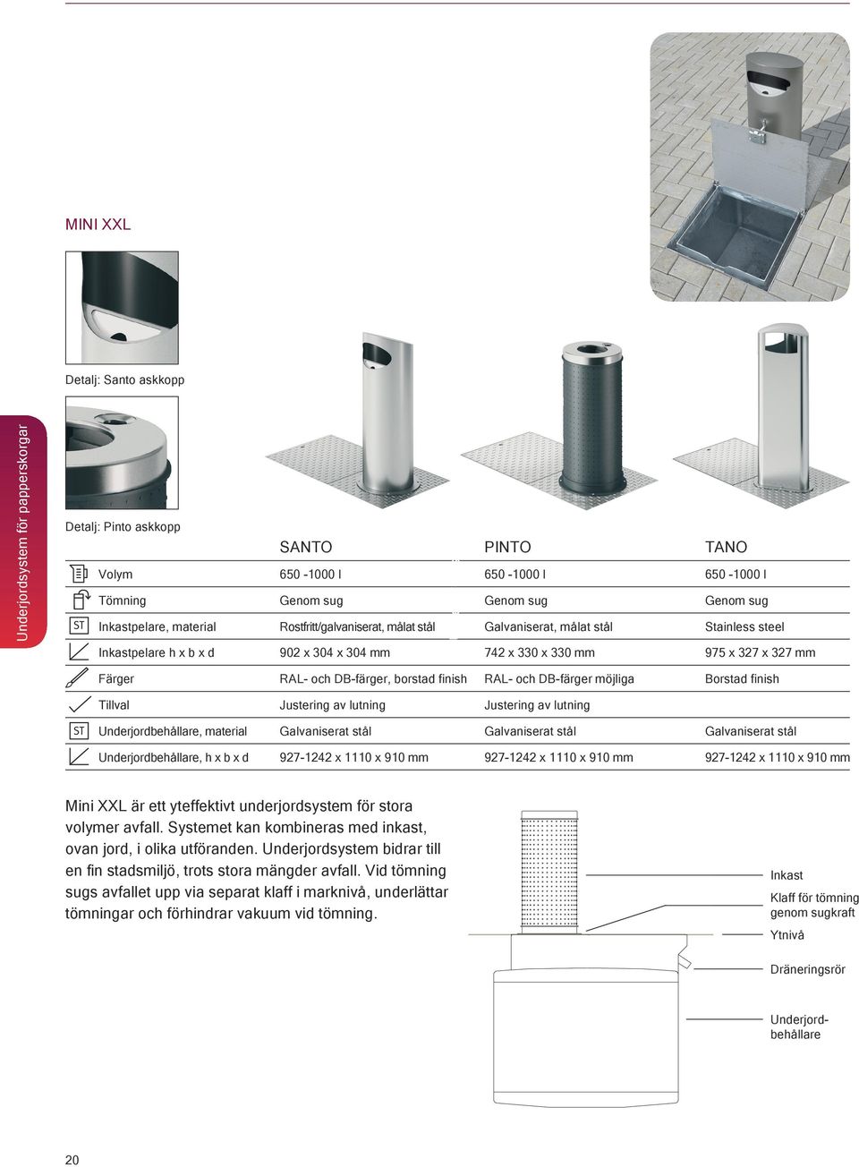 Underjordbehållare, material Underjordbehållare, h x b x d RAL- och DB-färger, borstad finish Justering av lutning Galvaniserat stål 927-1242 x 1110 x 910 mm Mini XXL är ett yteffektivt