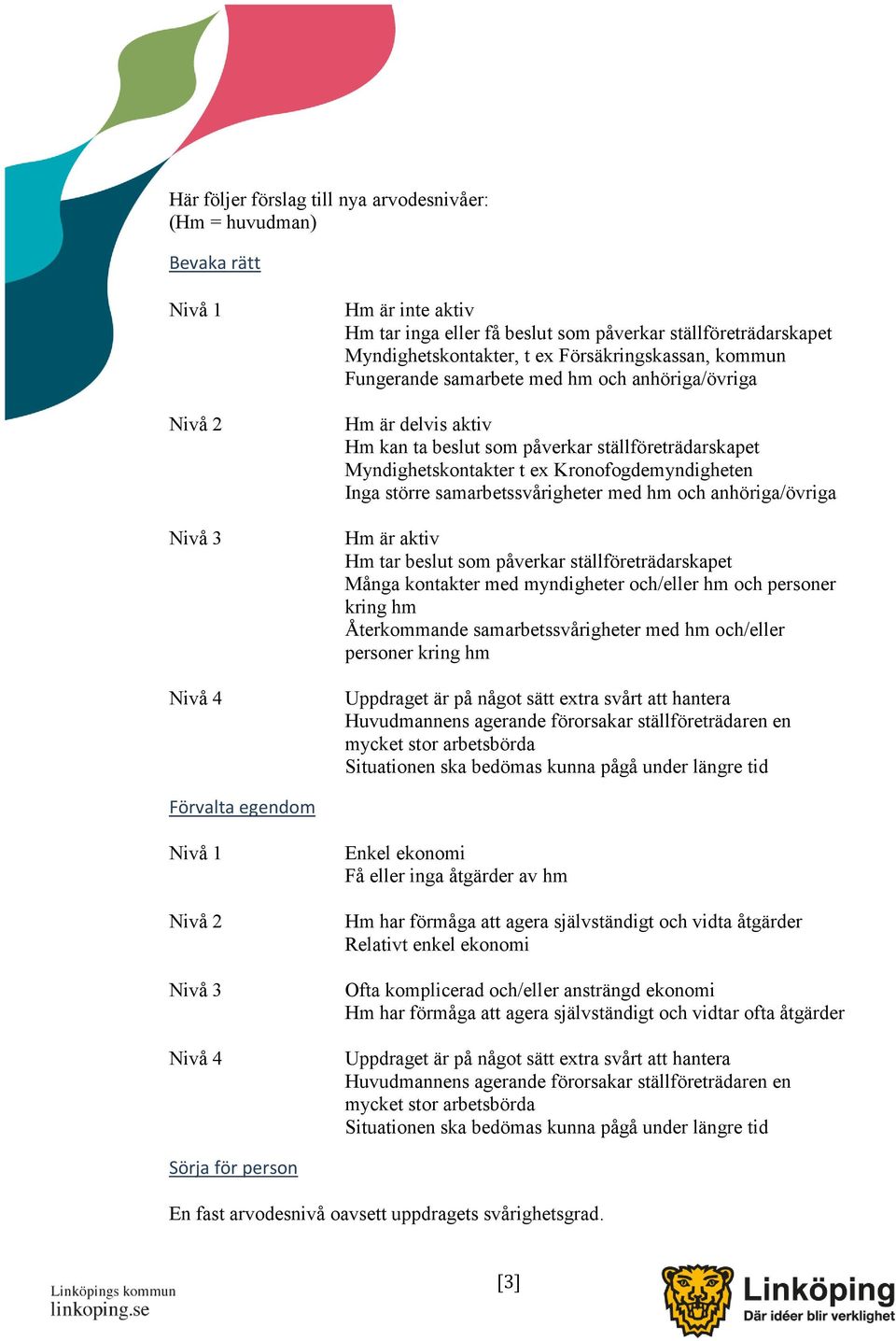 Inga större samarbetssvårigheter med hm och anhöriga/övriga Hm är aktiv Hm tar beslut som påverkar ställföreträdarskapet Många kontakter med myndigheter och/eller hm och personer kring hm