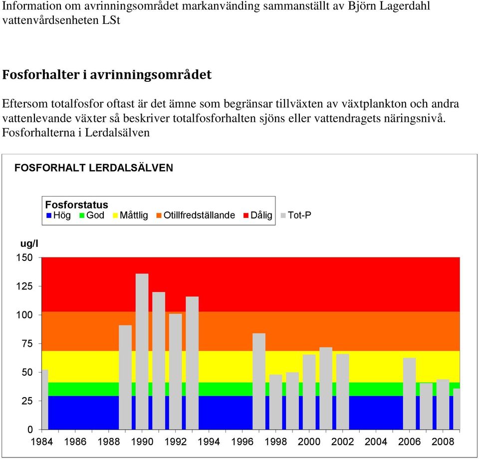 så beskriver totalfosforhalten sjöns eller vattendragets näringsnivå.