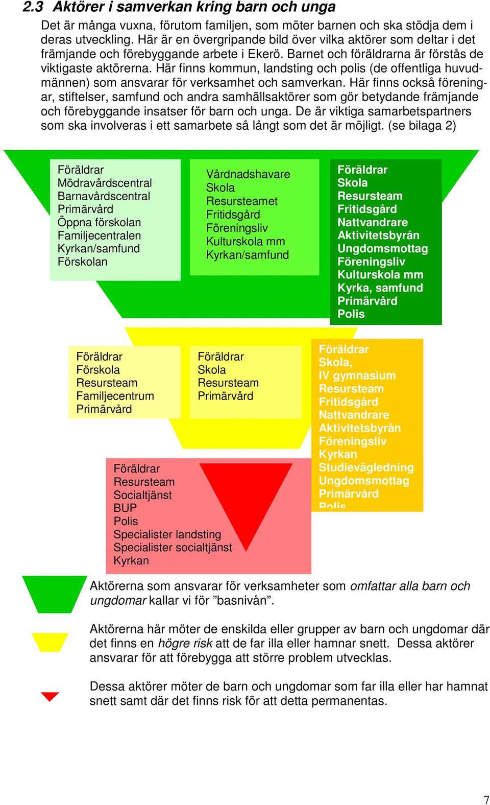 Här kommun, landsting och polis (de offentliga huvudmännen) som ansvarar för verksamhet och samverkan.