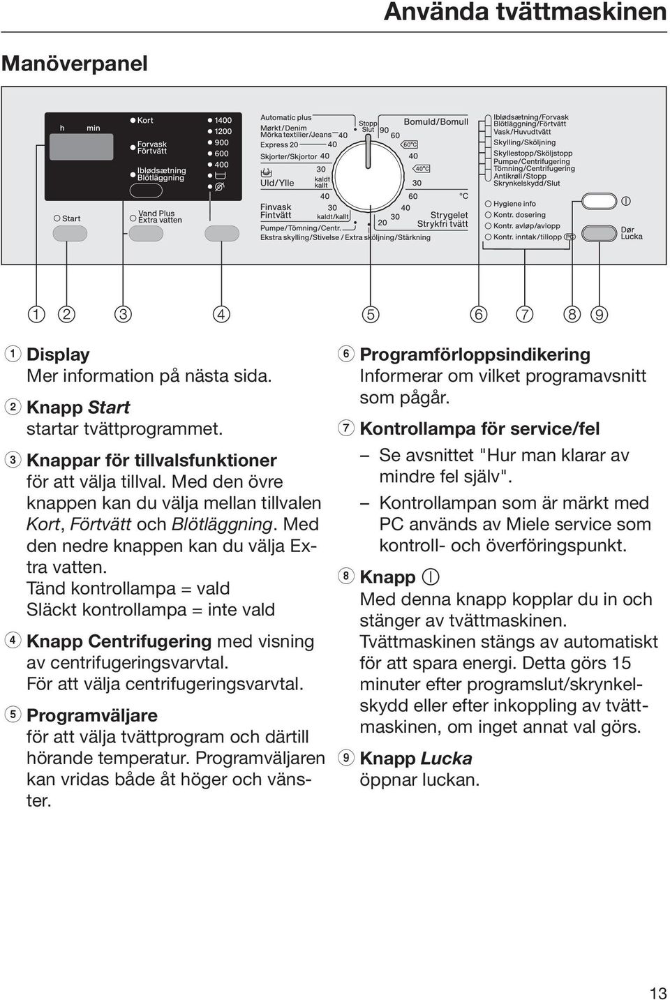 Tänd kontrollampa = vald Släckt kontrollampa = inte vald d Knapp Centrifugering med visning av centrifugeringsvarvtal. För att välja centrifugeringsvarvtal.