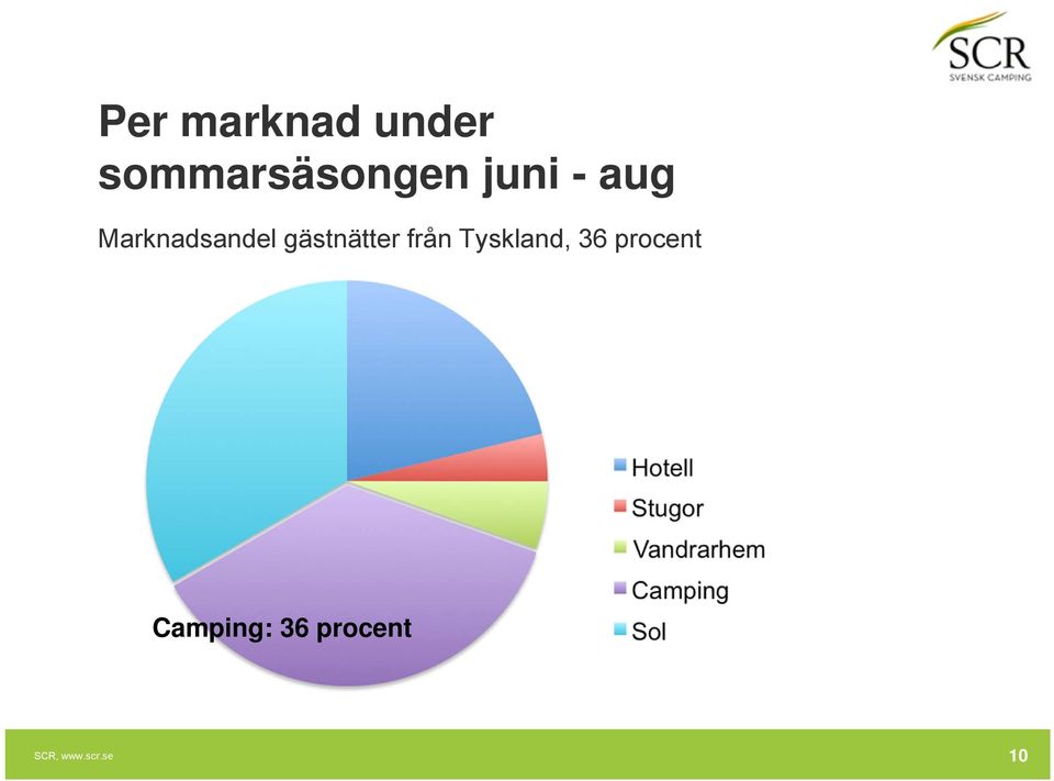 gästnätter från Tyskland, 36