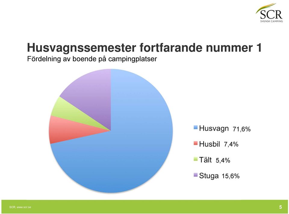 boende på campingplatser