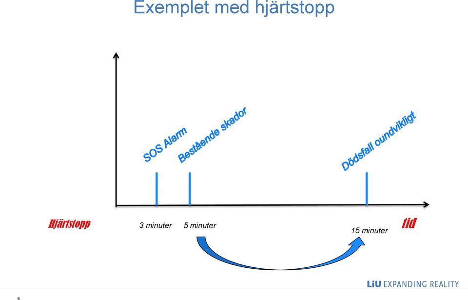 Hjärtstopp 3