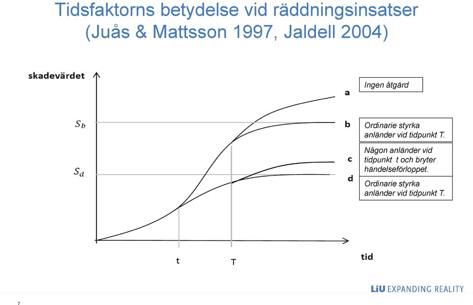 anländer vid tidpunkt T.