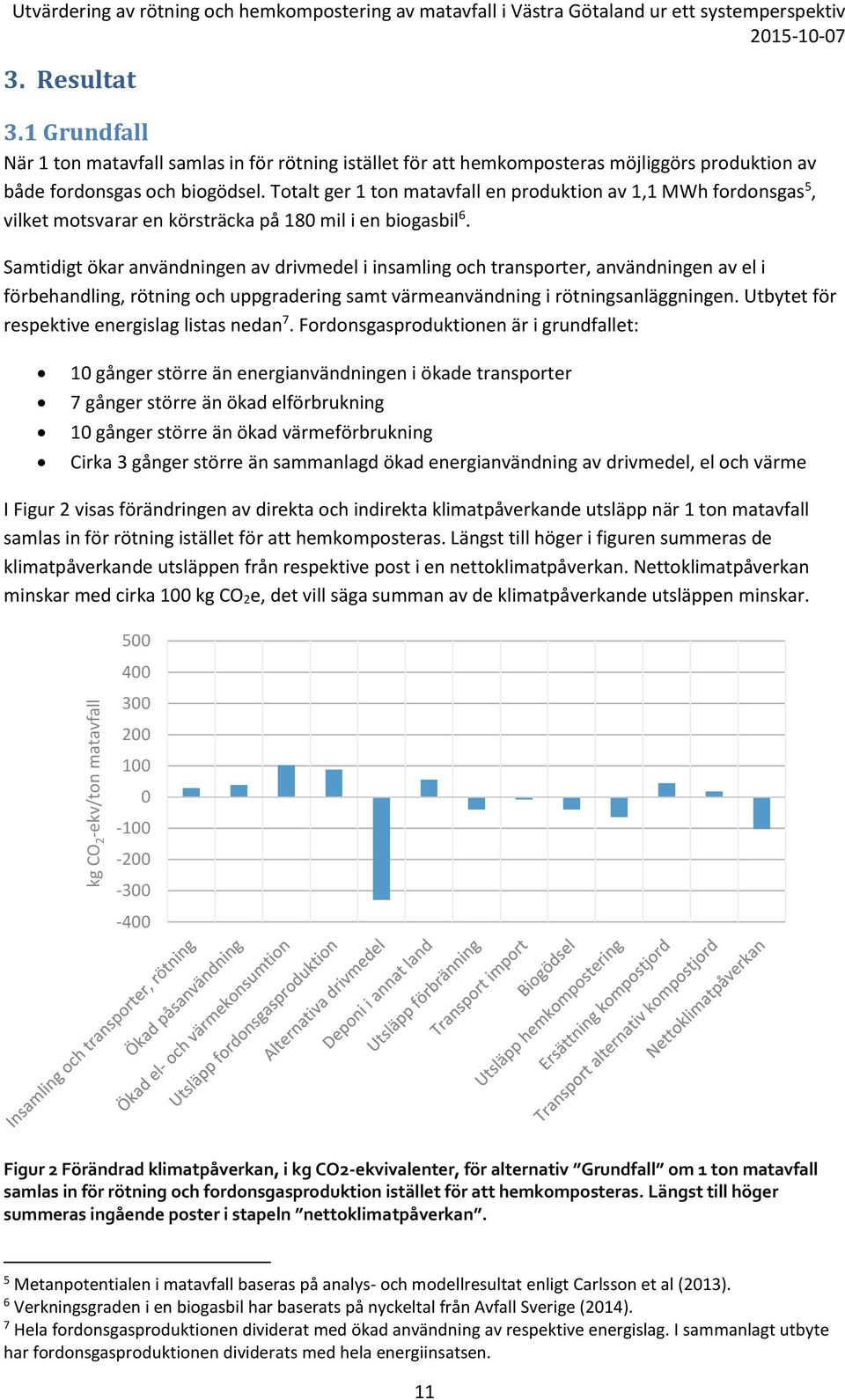 Totalt ger 1 ton matavfall en produktion av 1,1 MWh fordonsgas 5, vilket motsvarar en körsträcka på 180 mil i en biogasbil 6.