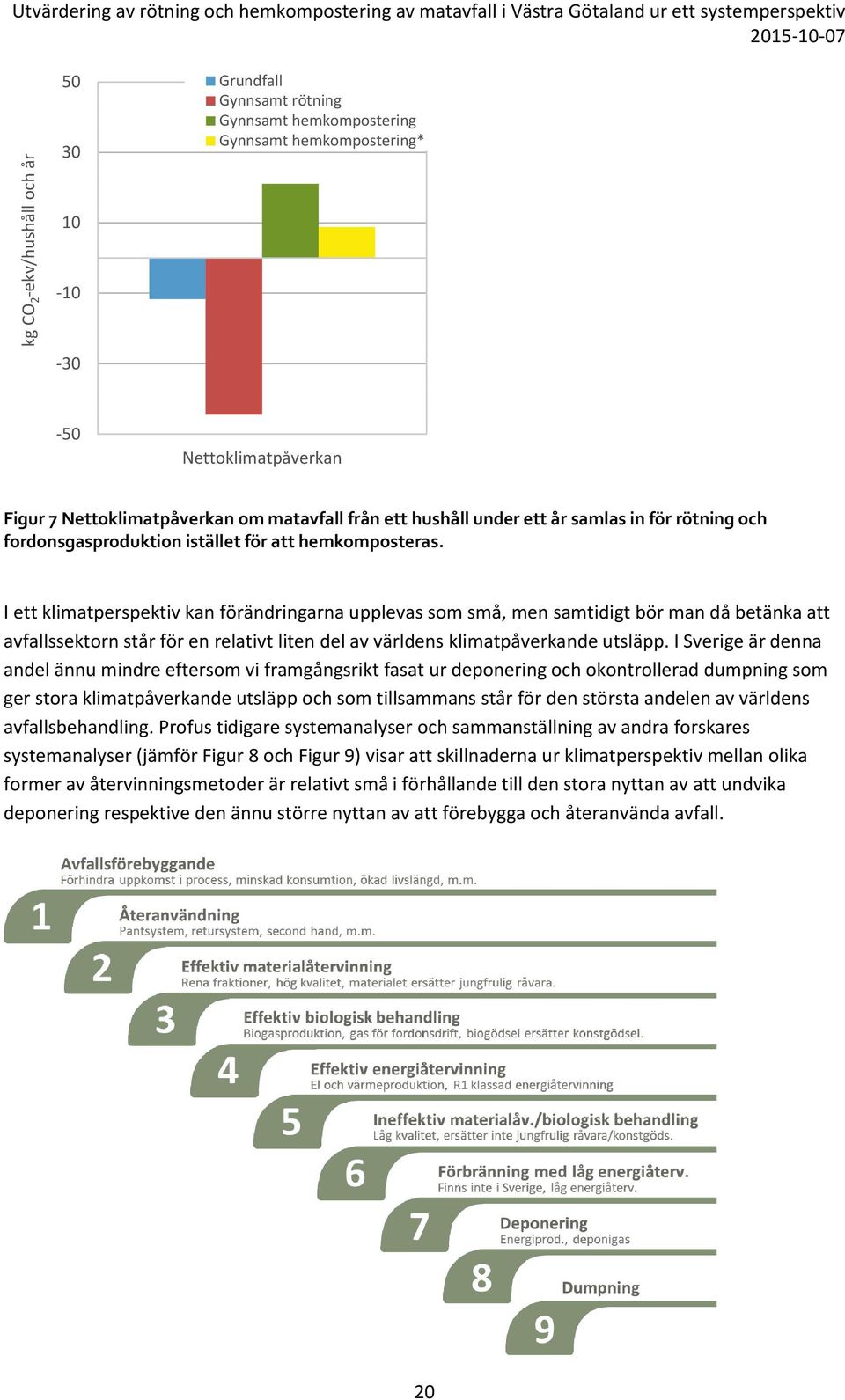 I ett klimatperspektiv kan förändringarna upplevas som små, men samtidigt bör man då betänka att avfallssektorn står för en relativt liten del av världens klimatpåverkande utsläpp.