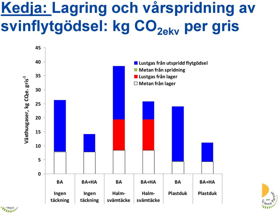 Växthusgaser, kg CO2e.