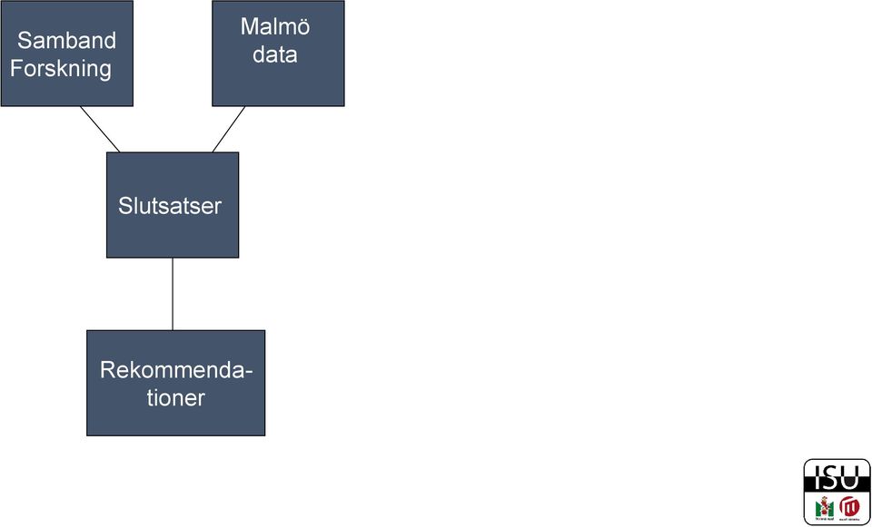 Malmö data