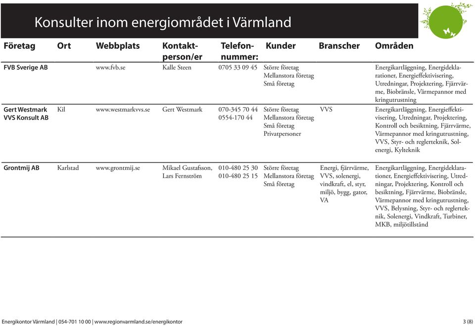 se Gert Westmark 070-345 70 44 0554-170 44 VVS Fjärrvärme, kringutrustning Kontroll och besiktning, Fjärrvärme, VVS, Styr- och