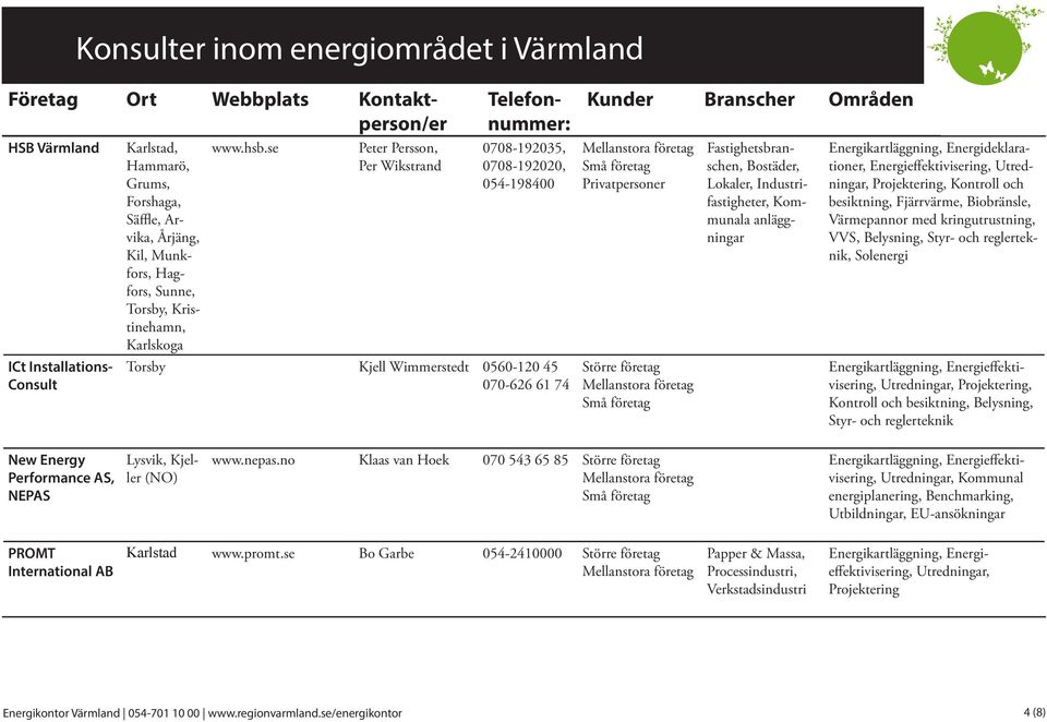 anläggningar Solenergi Kontroll och besiktning, Belysning, Styr- och reglerteknik New Energy Performance AS, NEPAS Lysvik, Kjeller (NO) www.nepas.