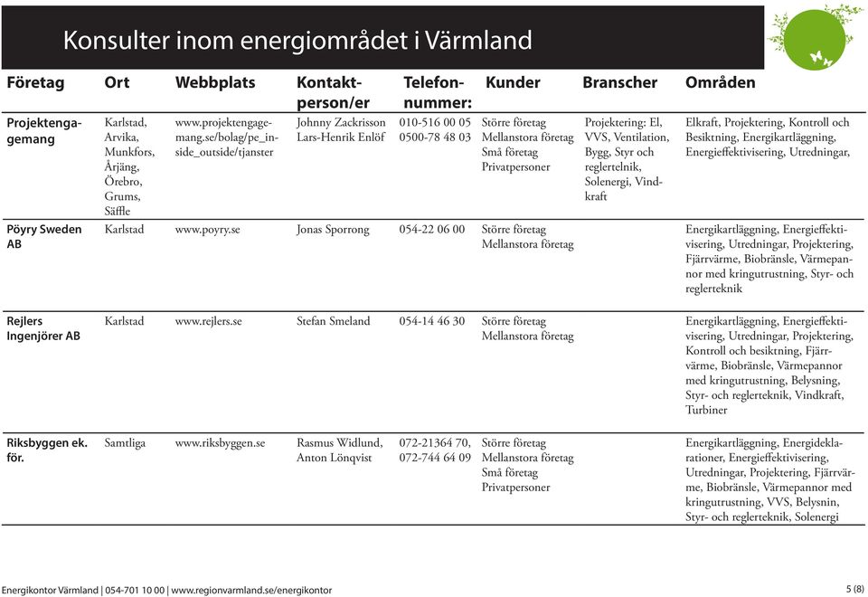 se Jonas Sporrong 054-22 06 00 Projektering: El, VVS, Ventilation, Bygg, Styr och reglertelnik, Solenergi, Vindkraft Elkraft, Besiktning, Energikartläggning, Fjärrvärme, Biobränsle, Värmepannor med