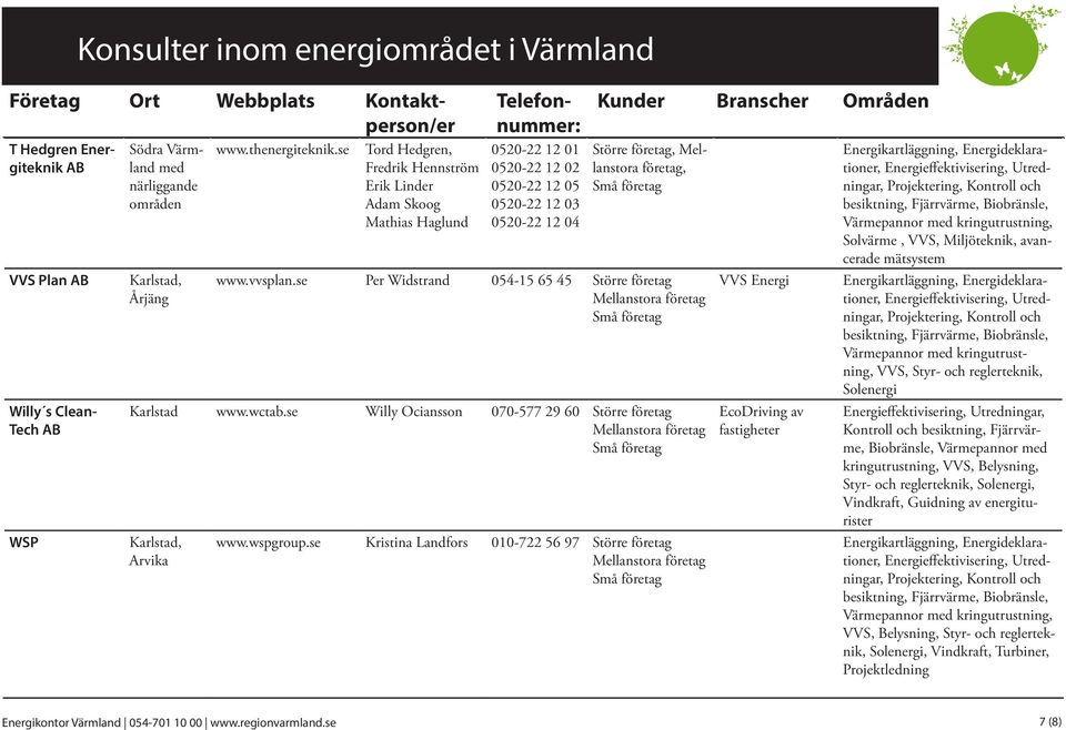 se Per Widstrand 054-15 65 45 Karlstad www.wctab.se Willy Ociansson 070-577 29 60 Arvika www.wspgroup.