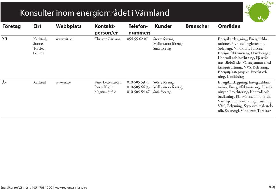 se Peter Lettenström Pierre Kadin Magnus Stråle 010-505 59 41 010-505 64 93 010-505 54 67 Styr- och reglerteknik,