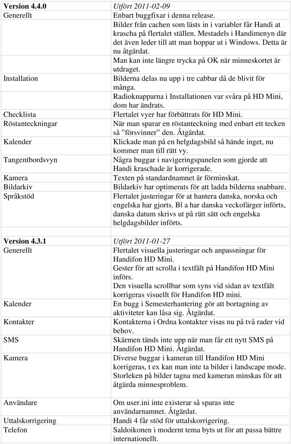 Installation Bilderna delas nu upp i tre cabbar då de blivit för många. Radioknapparna i Installationen var svåra på HD Mini, dom har ändrats. Checklista Flertalet vyer har förbättrats för HD Mini.