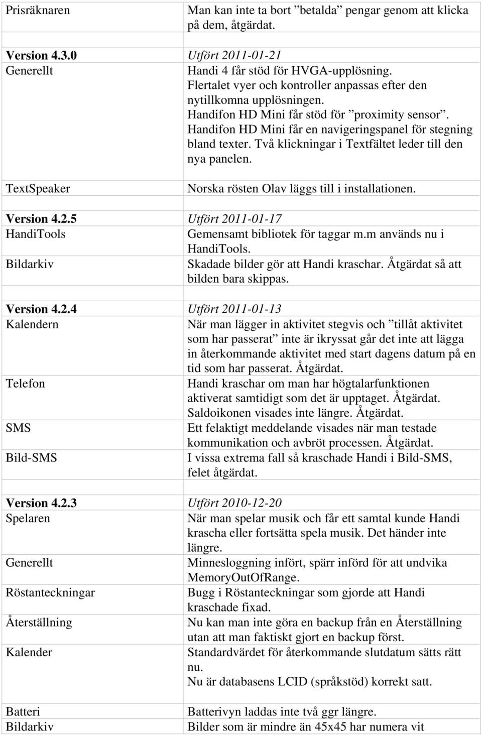 Två klickningar i Textfältet leder till den nya panelen. TextSpeaker Norska rösten Olav läggs till i installationen. Version 4.2.5 Utfört 2011-01-17 HandiTools Gemensamt bibliotek för taggar m.