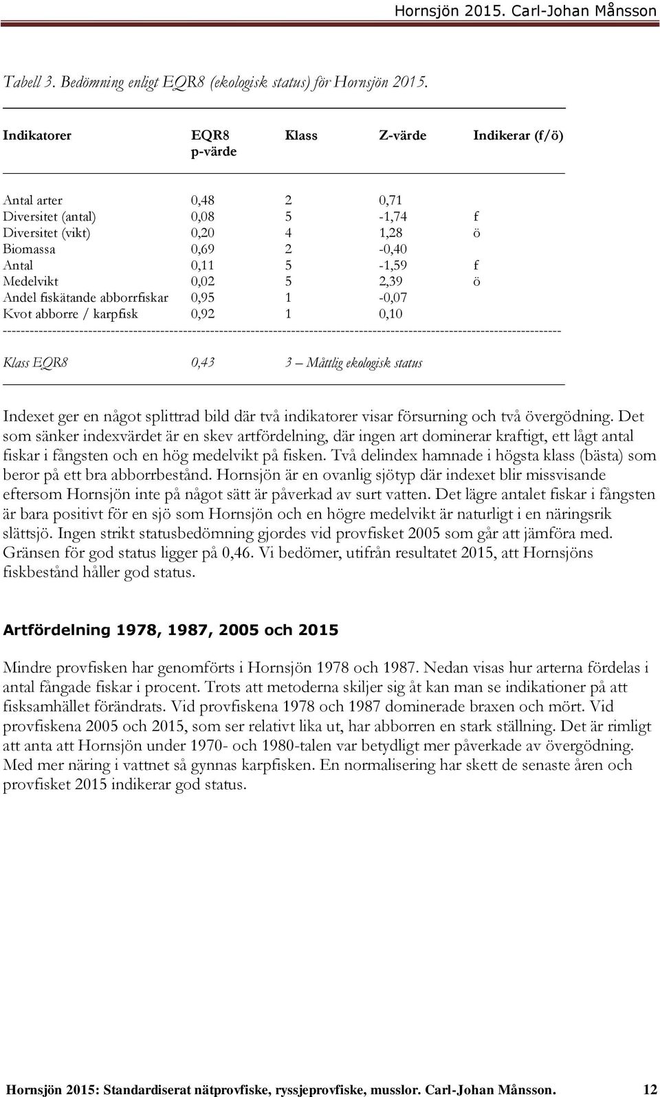 5 2,39 ö Andel fiskätande abborrfiskar 0,95 1-0,07 Kvot abborre / karpfisk 0,92 1 0,10