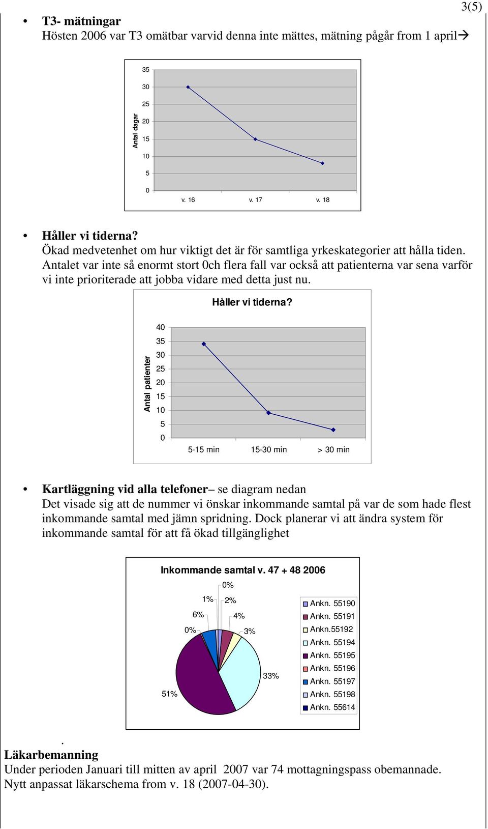 Antalet var inte så enormt stort ch flera fall var också att patienterna var sena varför vi inte prioriterade att jobba vidare med detta just nu. Håller vi tiderna?