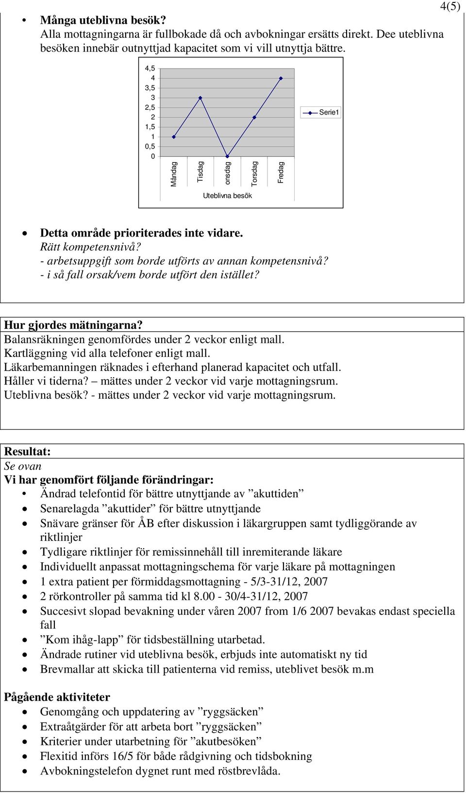 - arbetsuppgift som borde utförts av annan kompetensnivå? - i så fall orsak/vem borde utfört den istället? Hur gjordes mätningarna? Balansräkningen genomfördes under 2 veckor enligt mall.