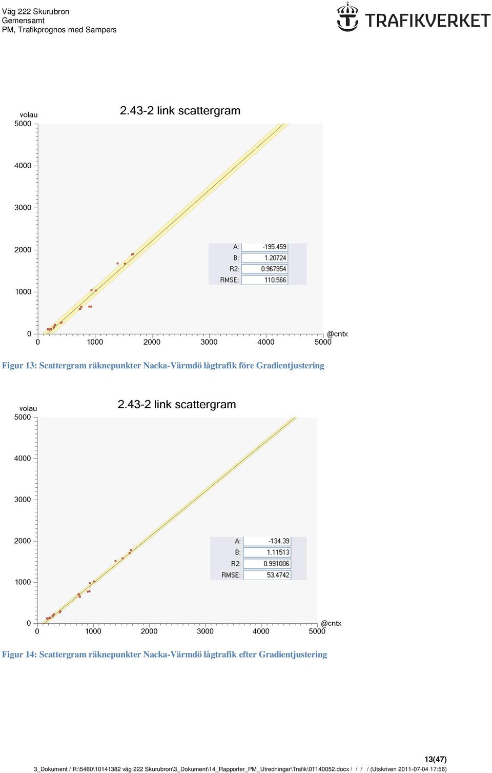 Gradientjustering Figur 14: Scattergram