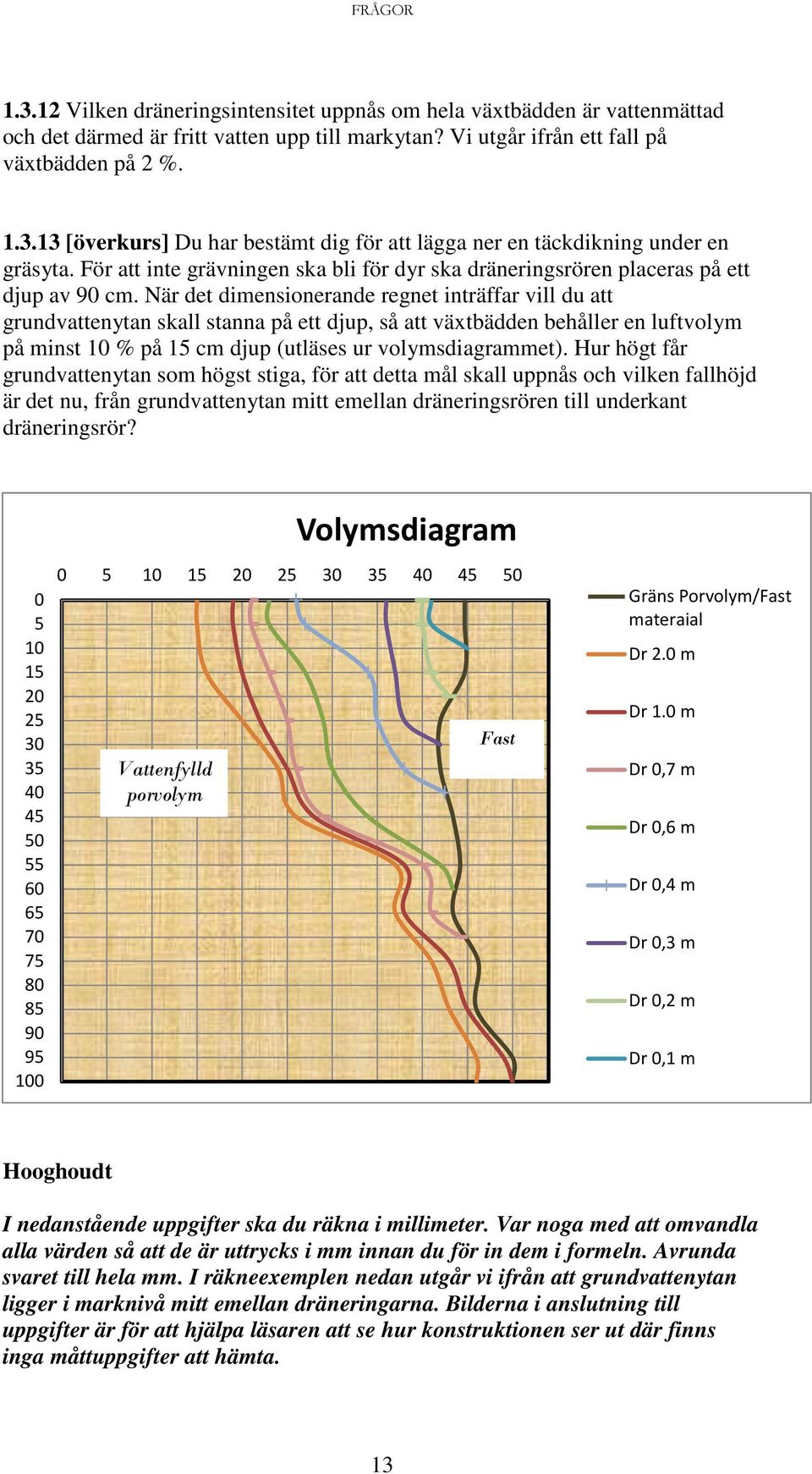 När det dimensionerande regnet inträffar vill du att grundvattenytan skall stanna på ett djup, så att växtbädden behåller en luftvolym på minst 10 % på 15 cm djup (utläses ur volymsdiagrammet).