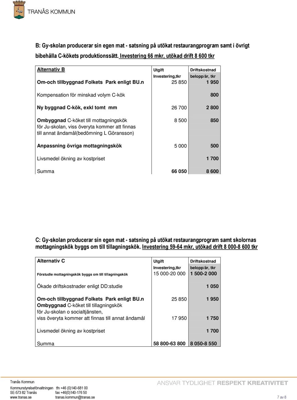 n 25 850 1 950 Kompensation för minskad volym C-kök 800 Ny byggnad C-kök, exkl tomt mm 26 700 2 800 Ombyggnad C-köket till mottagningskök 8 500 850 för Ju-skolan, viss överyta kommer att finnas till