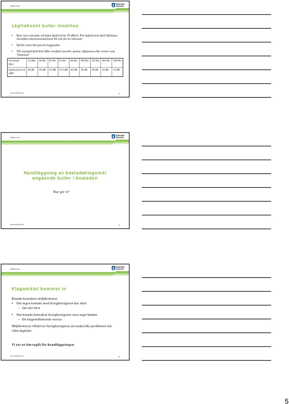 "hummar" Tersband (Hz) 31,5Hz 40 Hz 50 Hz 63 Hz 80 Hz 100 Hz 125 Hz 160 Hz 200 Hz Ljudtrycksnivå (db) 56 db 49 db 43 db 41,5 db 40 db 38 db 36 db 34 db 32 db 13 Handläggning av bostadsklagomål