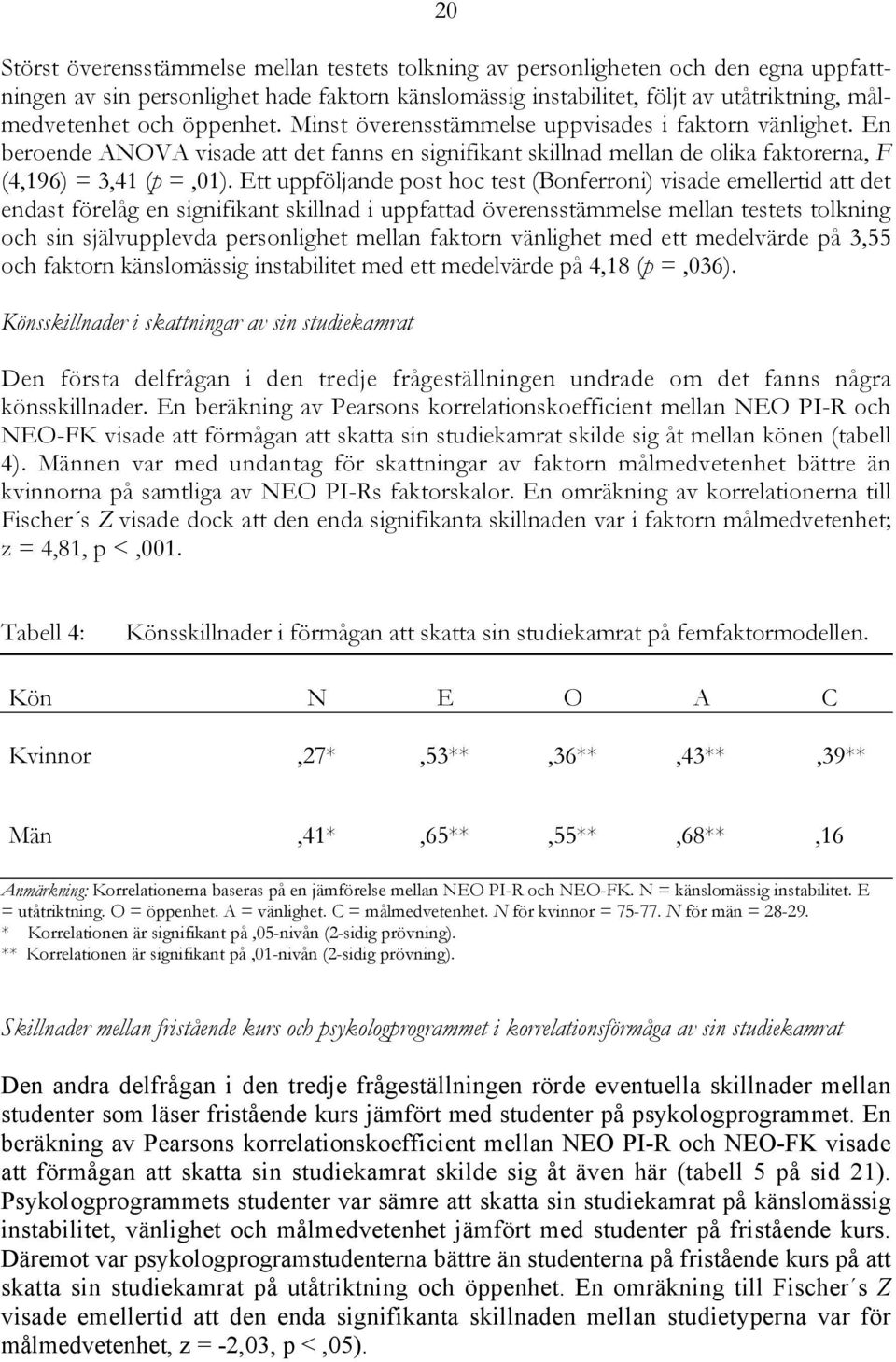 Ett uppföljande post hoc test (Bonferroni) visade emellertid att det endast förelåg en signifikant skillnad i uppfattad överensstämmelse mellan testets tolkning och sin självupplevda personlighet