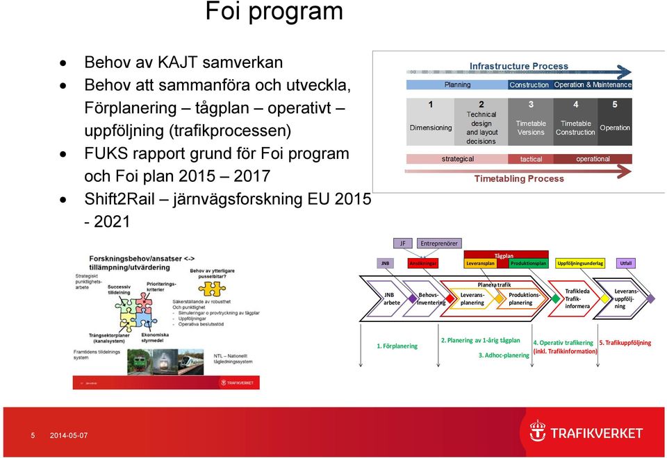 Uppföljningsunderlag Utfall JNB arbete Trafikleda Trafikinformera Behovs Inventering Planera trafik Leveransplanering Produktionsplanering