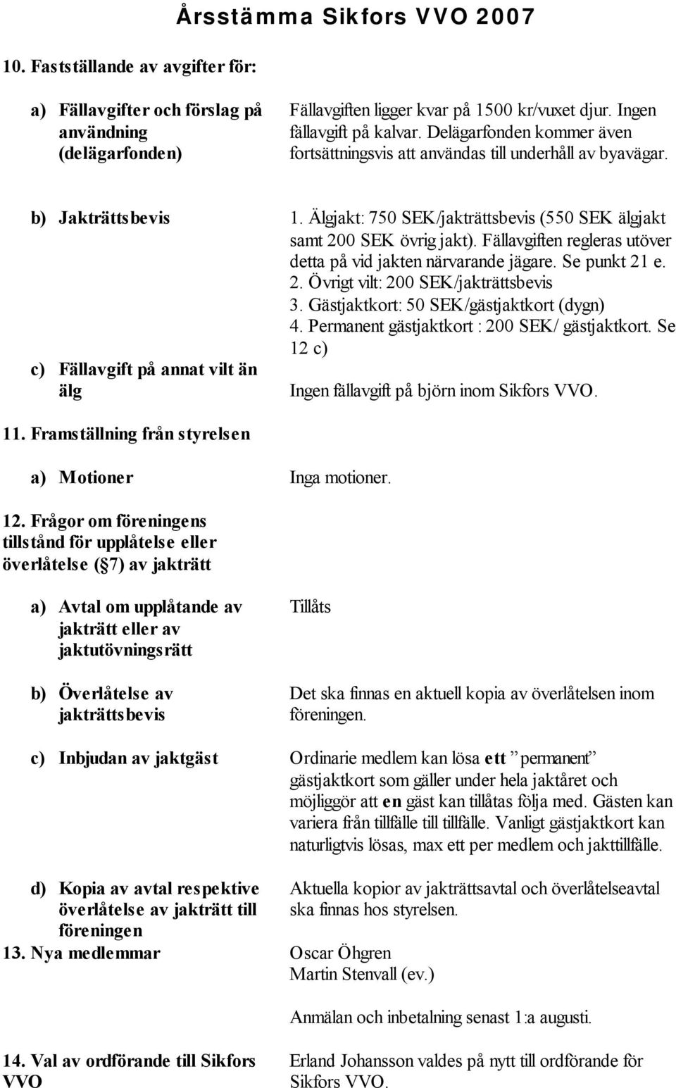 Älgjakt: 750 SEK/jakträttsbevis (550 SEK älgjakt samt 200 SEK övrig jakt). Fällavgiften regleras utöver detta på vid jakten närvarande jägare. Se punkt 21 e. 2. Övrigt vilt: 200 SEK/jakträttsbevis 3.