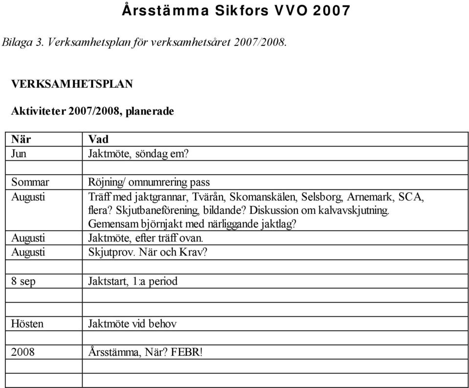 Röjning/ omnumrering pass Träff med jaktgrannar, Tvärån, Skomanskälen, Selsborg, Arnemark, SCA, flera?