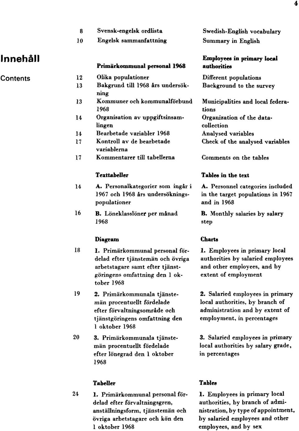 primary local authorities Different populations Background to the survey Municipalities and local federations Organization of the data-collection Analysed variables Check of the analysed variables