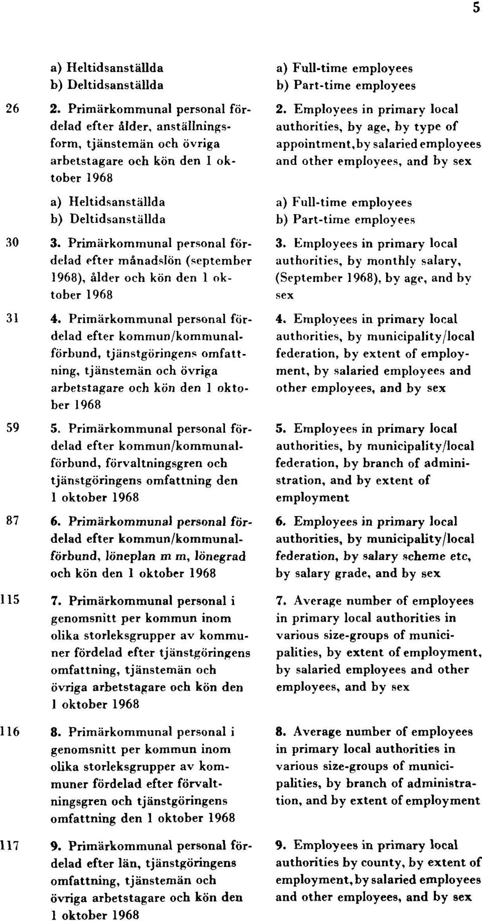 Primärkommunal personal fördelad efter månadslön (september 1968), ålder och kön den 1 oktober 1968 31 4.