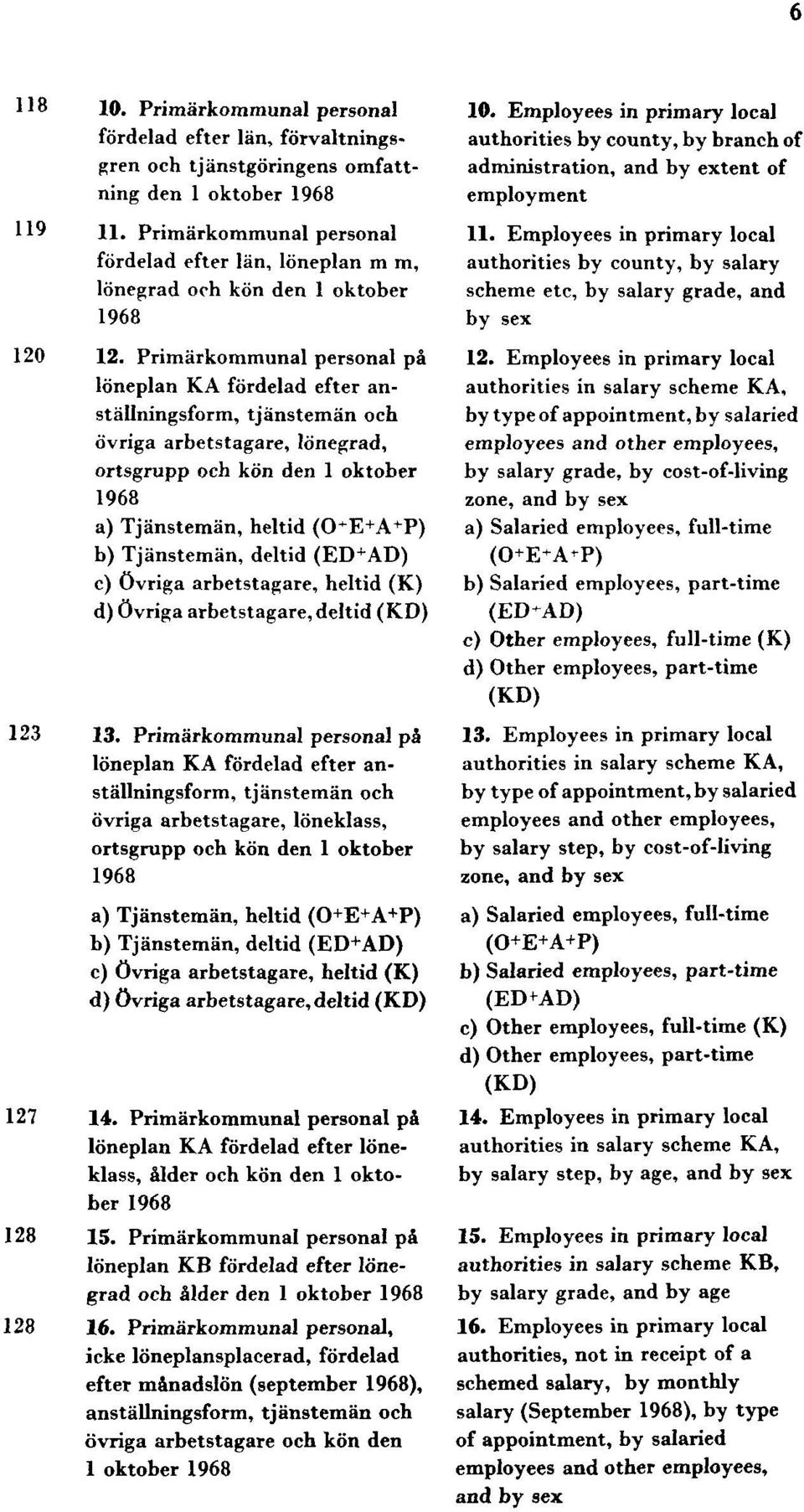 Primärkommunal personal på löneplan KA fördelad efter anställningsform, tjänstemän och övriga arbetstagare, lönegrad, ortsgrupp och kön den 1 oktober 1968 a) Tjänstemän, heltid (O+E+A+P) b)