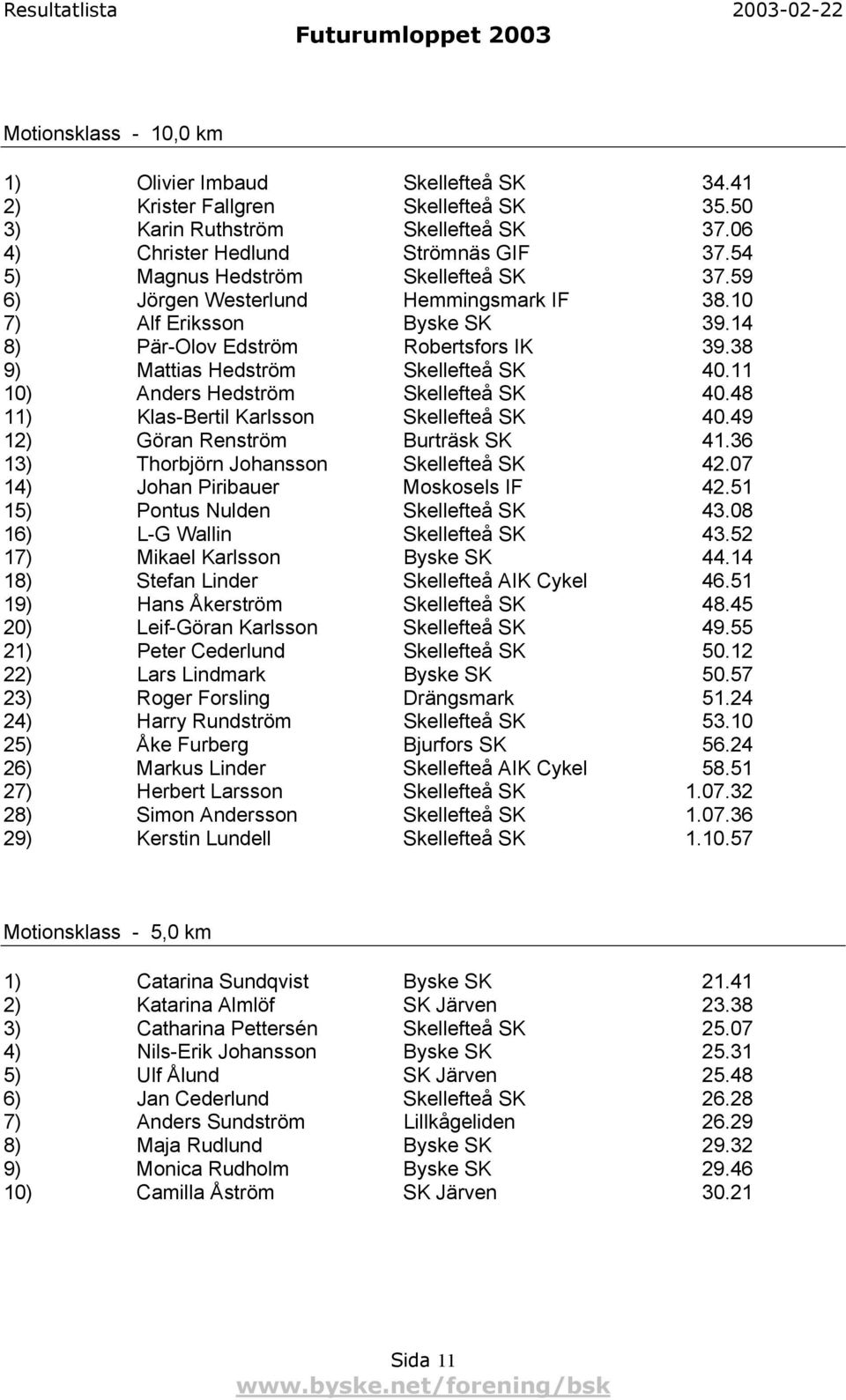 11 10) Anders Hedström Skellefteå SK 40.48 11) Klas-Bertil Karlsson Skellefteå SK 40.49 12) Göran Renström Burträsk SK 41.36 13) Thorbjörn Johansson Skellefteå SK 42.