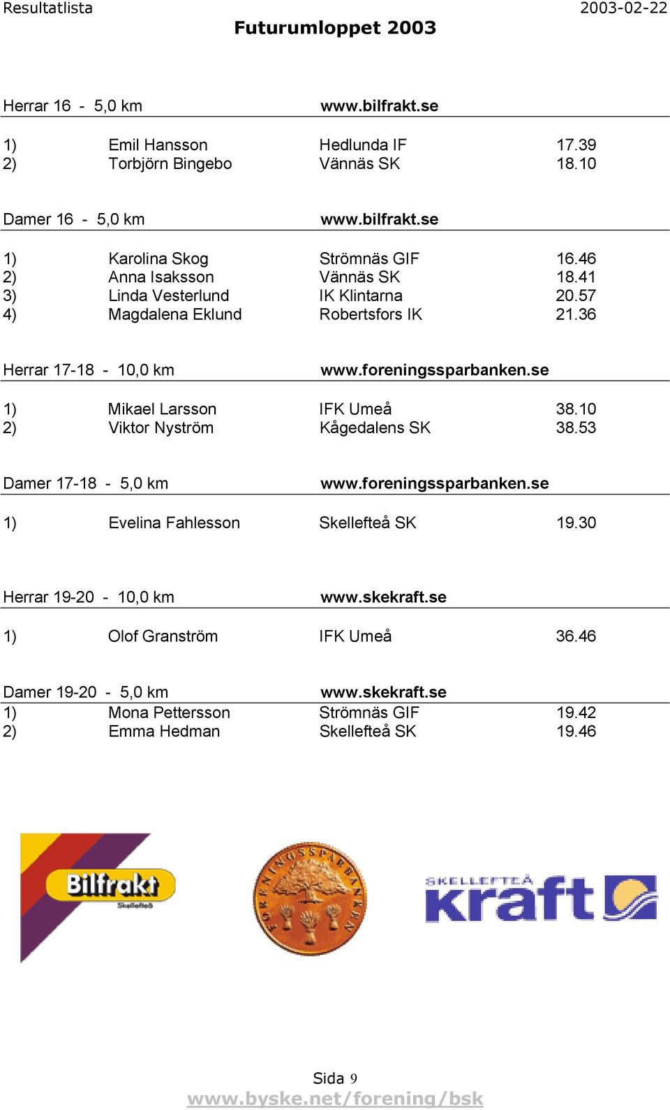 se 1) Mikael Larsson IFK Umeå 38.10 2) Viktor Nyström Kågedalens SK 38.53 Damer 17-18 - 5,0 km www.foreningssparbanken.se 1) Evelina Fahlesson Skellefteå SK 19.