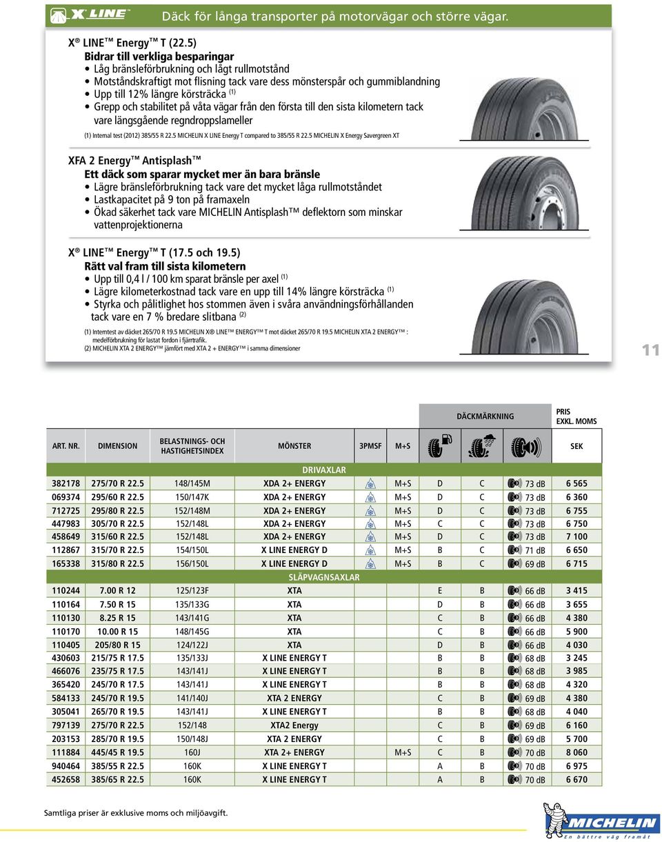 och stabilitet på våta vägar från den första till den sista kilometern tack vare längsgående regndroppslameller (1) Internal test (2012) 385/55 R 22.5 MICHELIN X LINE Energy T compared to 385/55 R 22.