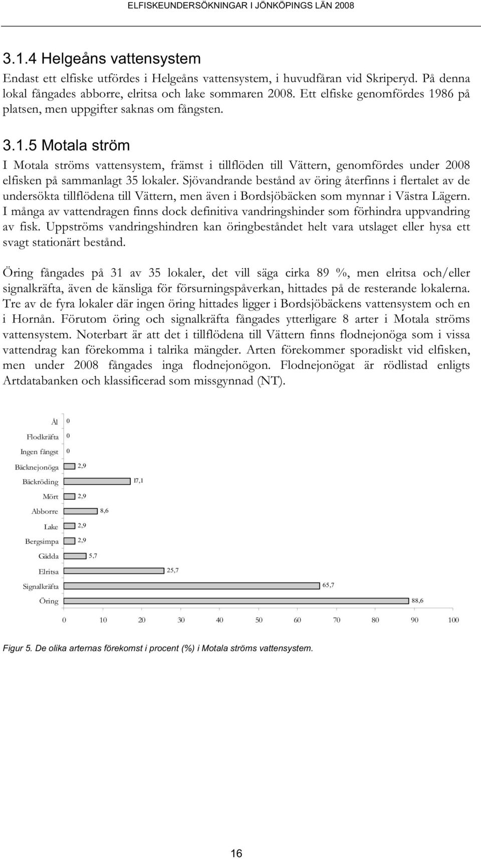 86 på platsen, men uppgifter saknas om fångsten. 3.1.5 Motala ström I Motala ströms vattensystem, främst i tillflöden till Vättern, genomfördes under 28 elfisken på sammanlagt 35 lokaler.