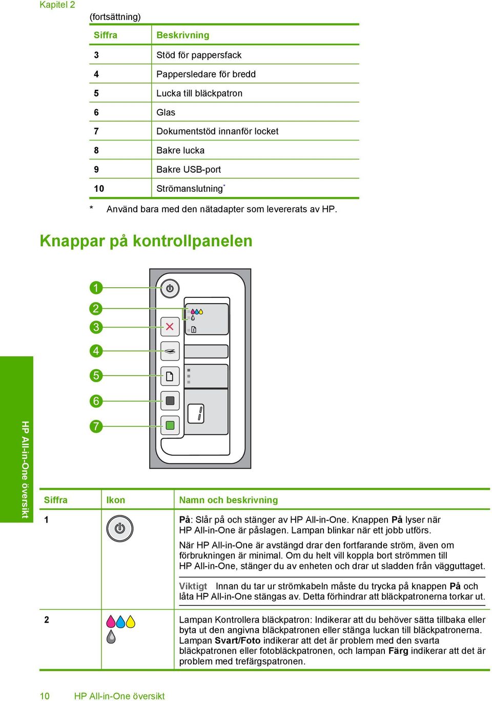 Knappen På lyser när HP All-in-One är påslagen. Lampan blinkar när ett jobb utförs. När HP All-in-One är avstängd drar den fortfarande ström, även om förbrukningen är minimal.