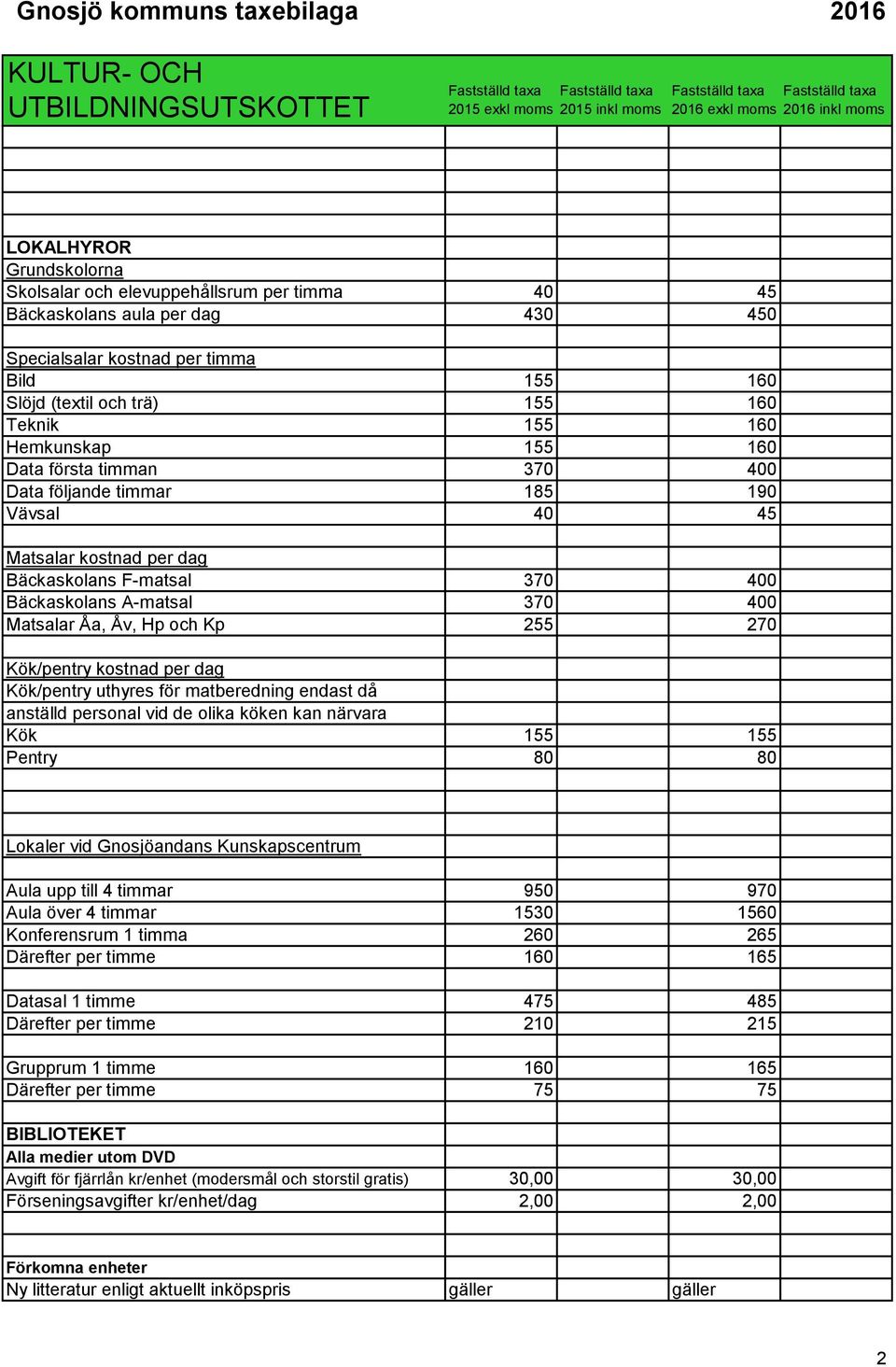 dag Bäckaskolans F-matsal 370 400 Bäckaskolans A-matsal 370 400 Matsalar Åa, Åv, Hp och Kp 255 270 Kök/pentry kostnad per dag Kök/pentry uthyres för matberedning endast då anställd personal vid de