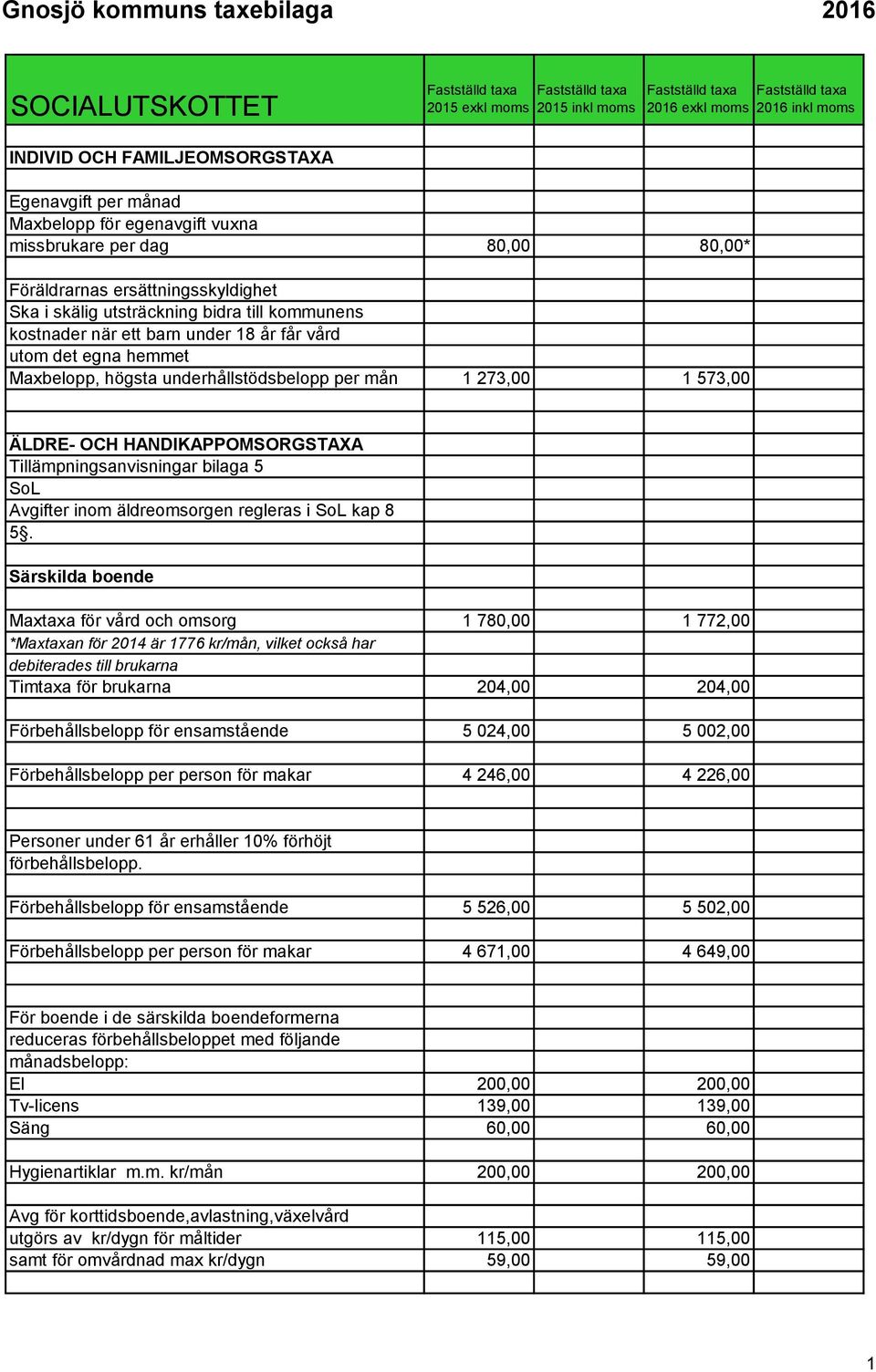 273,00 1 573,00 ÄLDRE- OCH HANDIKAPPOMSORGSTAXA Tillämpningsanvisningar bilaga 5 SoL Avgifter inom äldreomsorgen regleras i SoL kap 8 5.