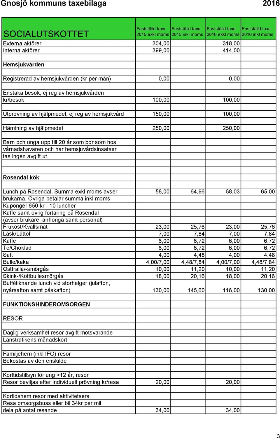 bor som hos vårnadshavaren och har hemsjuvårdsinsatser tas ingen avgift ut. Rosendal kök Lunch på Rosendal, Summa exkl moms avser 58,00 64,96 58,03 65,00 brukarna.