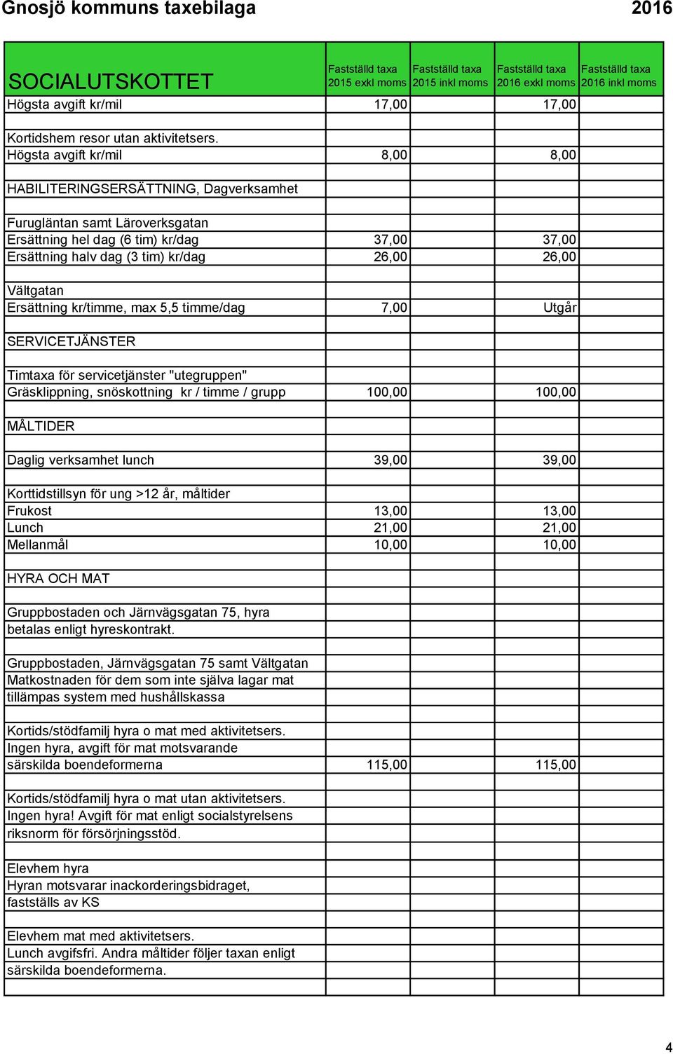 Vältgatan Ersättning kr/timme, max 5,5 timme/dag 7,00 Utgår SERVICETJÄNSTER Timtaxa för servicetjänster "utegruppen" Gräsklippning, snöskottning kr / timme / grupp 100,00 100,00 MÅLTIDER Daglig