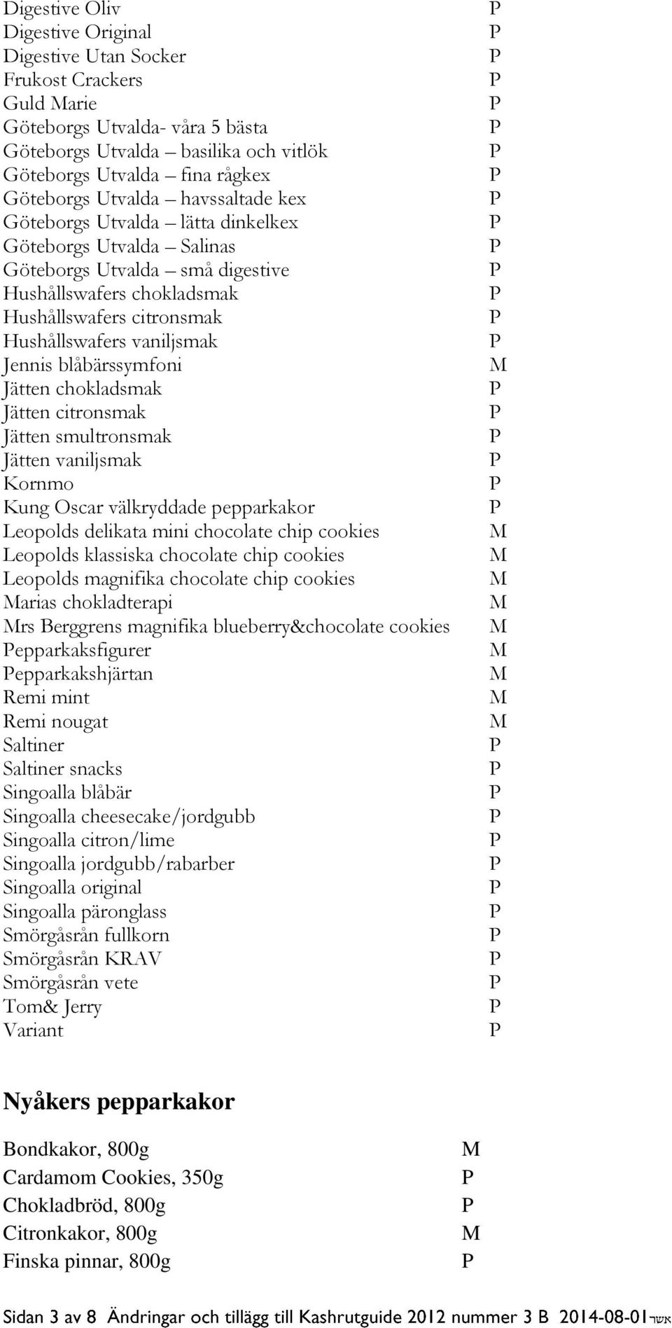 Jennis blåbärssymfoni Jätten chokladsmak Jätten citronsmak Jätten smultronsmak Jätten vaniljsmak Kornmo Kung Oscar välkryddade pepparkakor Leopolds delikata mini chocolate chip cookies Leopolds