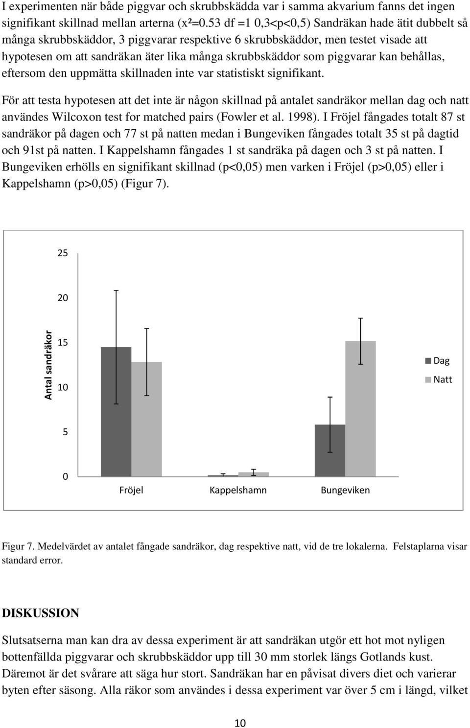 piggvarar kan behållas, eftersom den uppmätta skillnaden inte var statistiskt signifikant.