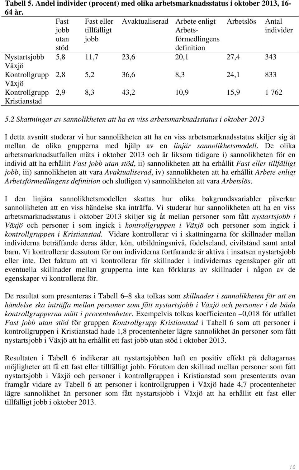 36,6 8,3 24,1 833 Kontrollgrupp Kristianstad 2,9 8,3 43,2 10,9 15,9 1 762 5.