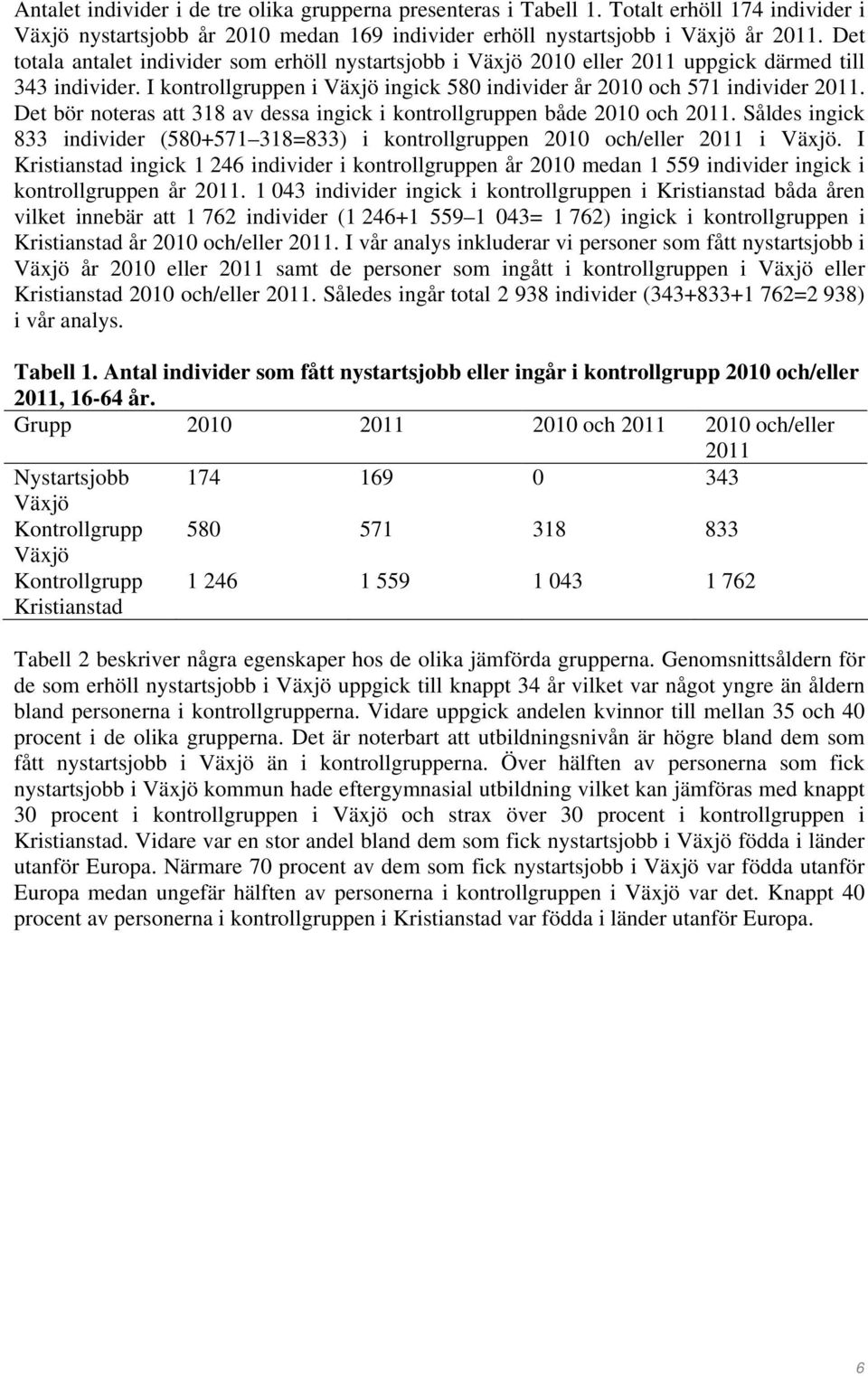 Det bör noteras att 318 av dessa ingick i kontrollgruppen både 2010 och 2011. Såldes ingick 833 individer (580+571 318=833) i kontrollgruppen 2010 och/eller 2011 i.