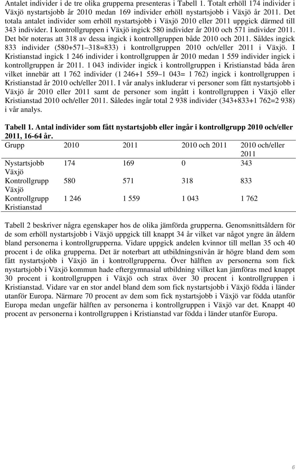 Det bör noteras att 318 av dessa ingick i kontrollgruppen både 2010 och 2011. Såldes ingick 833 individer (580+571 318=833) i kontrollgruppen 2010 och/eller 2011 i.