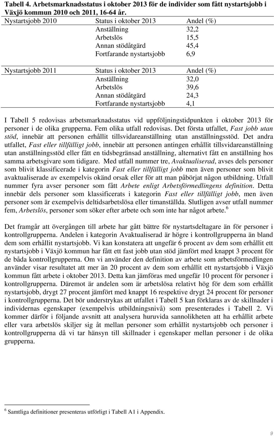 Arbetslös 39,6 Annan stödåtgärd 24,3 Fortfarande nystartsjobb 4,1 I Tabell 5 redovisas arbetsmarknadsstatus vid uppföljningstidpunkten i oktober 2013 för personer i de olika grupperna.