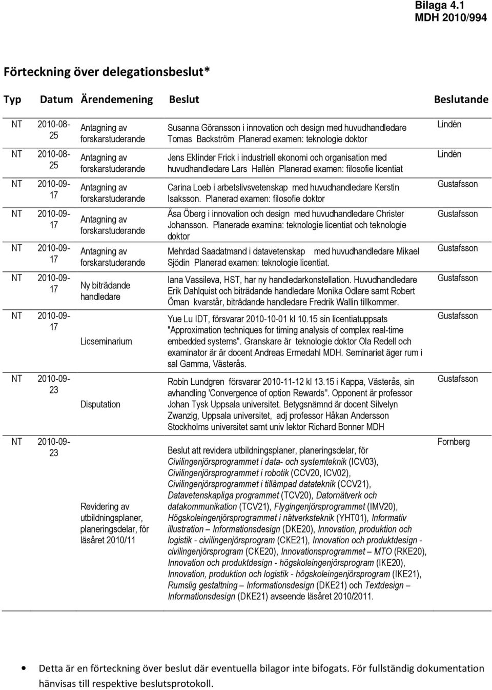 Antagning av forskarstuderande Antagning av forskarstuderande Antagning av forskarstuderande Antagning av forskarstuderande NT 2010-09- 17 Ny biträdande handledare NT 2010-09- 17 NT 2010-09- 23 NT